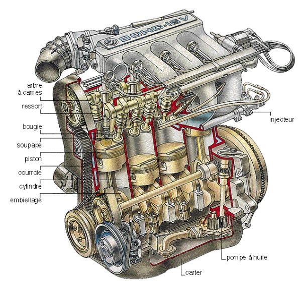 Le moteur à explosion (comment ça marche ?) - Bocage Motor Wagen